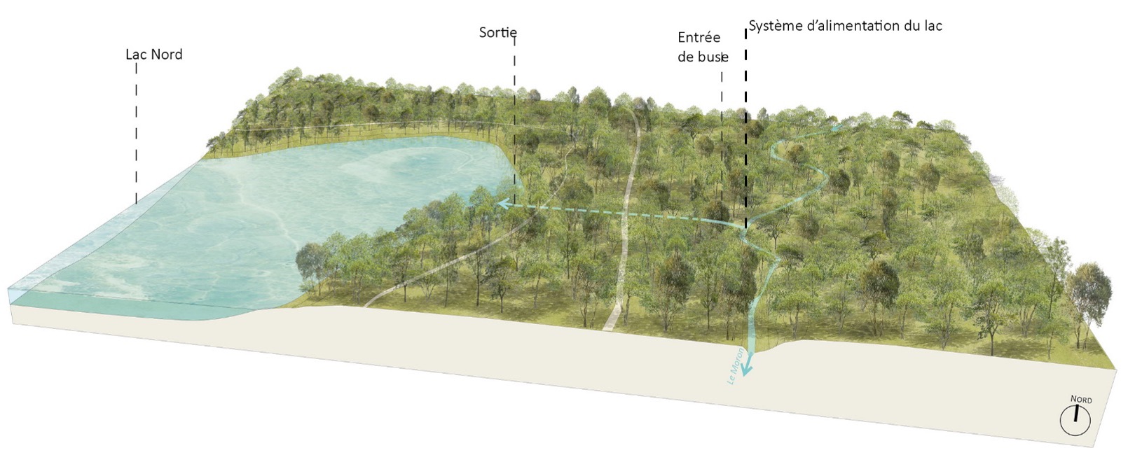 Figure 1 Bloc paysager-etat initial du site de projet
