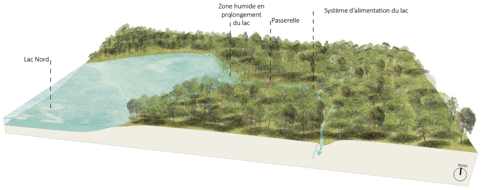 Figure 2 Bloc paysager-etat projete du site de projet