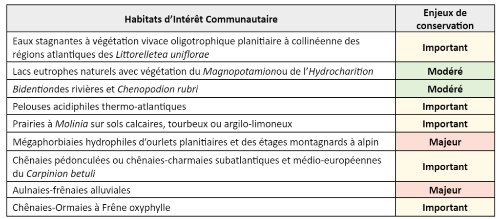 tableau-habitats-interet-communautaire
