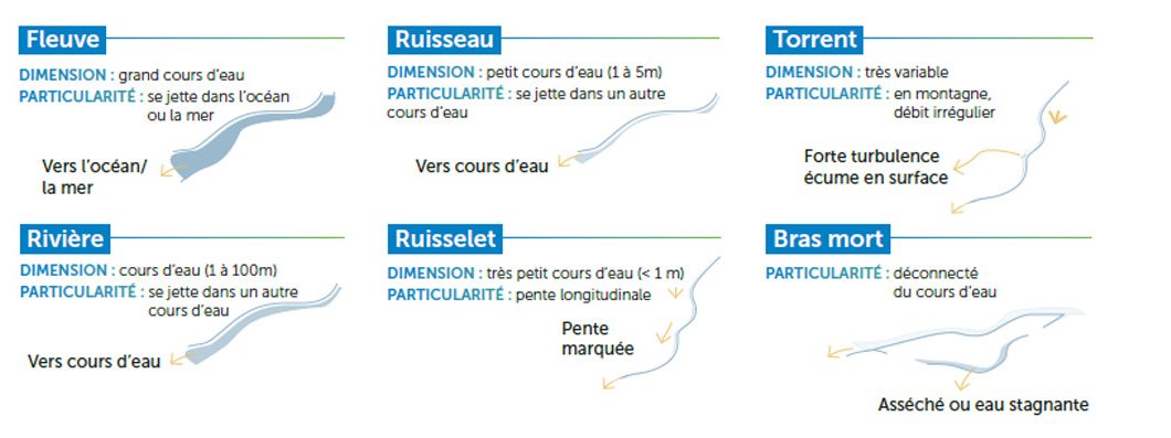 caracteristiques-cours-eau